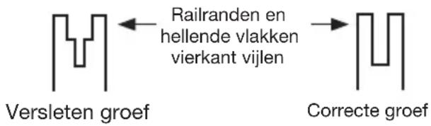 KRESS KC300.9 - OMSTANDIGHEDEN DIE ONDERHOUD VAN KETTING EN GELEIDESTAAF VEREISSEN: - 1