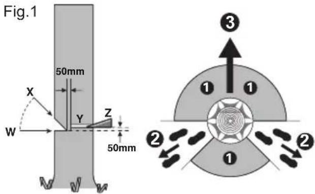 KRESS KC300.9 - Lage fellesnitt - 1