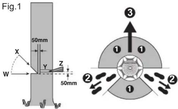KRESS KC300.9 - Rzaz ścinający - 1