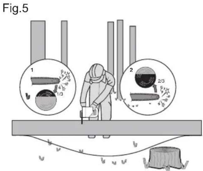 KRESS KC300.9 - Fig.3 - 2