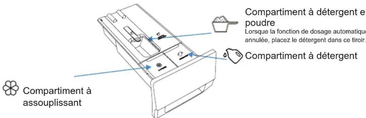 HISENSE WF7S1247BB - AJOUT DE DÉTERGENT/DOSE ADOUCISSAN - 1