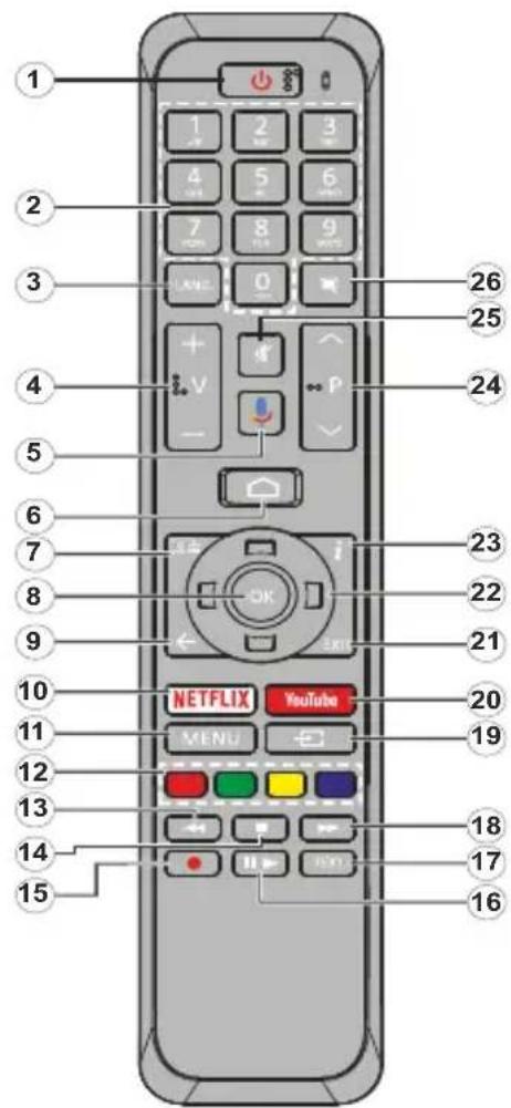 HITACHI 24HE2202 - Remote Control - 1