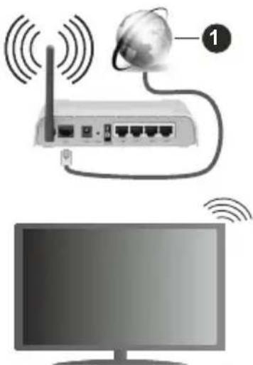 HITACHI 24HE2202 - Collegamento wireless - 1