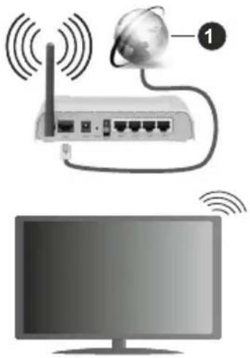HITACHI 24HE2202 - Wireless Connection - 1