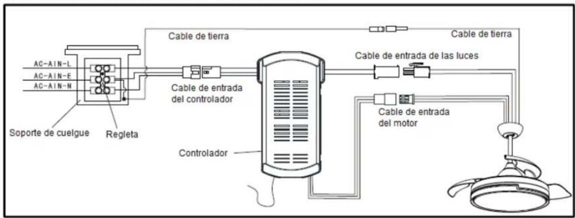 Orbegozo CP 134105 - ADVERTENCIA - 3