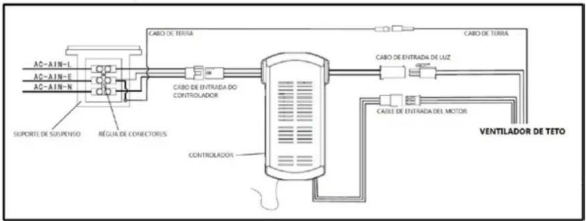 Orbegozo CP 134105 - AVISO - 3