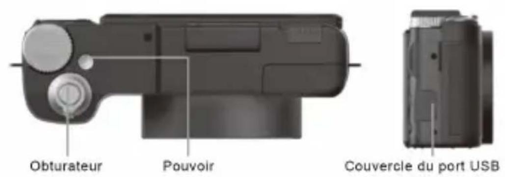 Obturateur Pouvoir Couvercle du port USB