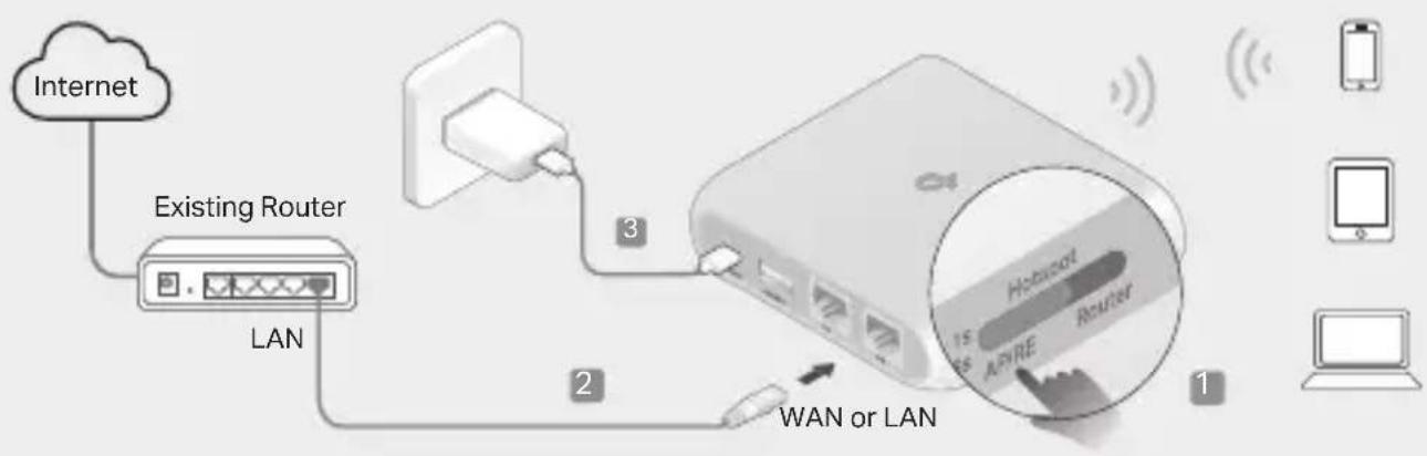 TP-LINK TL-WR3002X - ■ Access Point Mode - 1