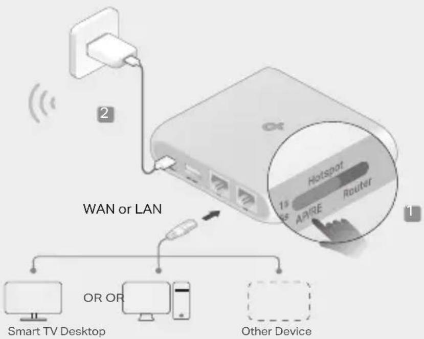 TP-LINK TL-WR3002X - ■ Client Mode - 2