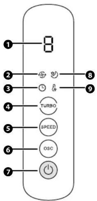 Fuave TF105DW - Das Bedienfeld - 1