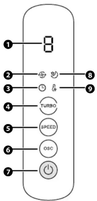 Fuave SF120DCPB - Das Bedienfeld - 1