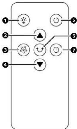 Fuave SF130ACDW - Principaux composants - 2