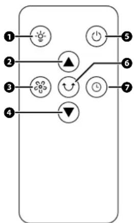 Fuave SF130ACDW - Die Fernbedienung - 1