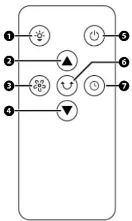 Fuave SF130ACDW - De afstandsbediening - 1