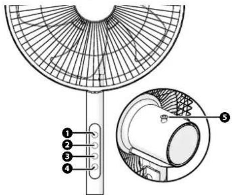 Fuave SF130ACMB - Das Bedienfeld - 1