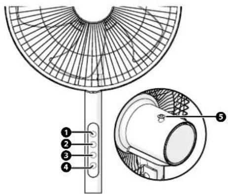 Fuave SF130ACMB - Het bedieningspaneel - 1