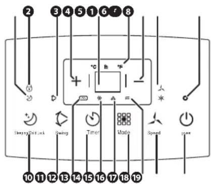 Fuave ACB09B24A - Principaux composants de commande - 1