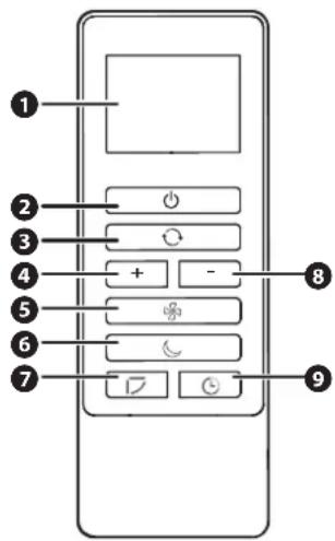 Fuave ACB18W24A - Principaux composants de commande - 2