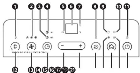 Fuave ACB18W24A - Das Bedienfeld - 1