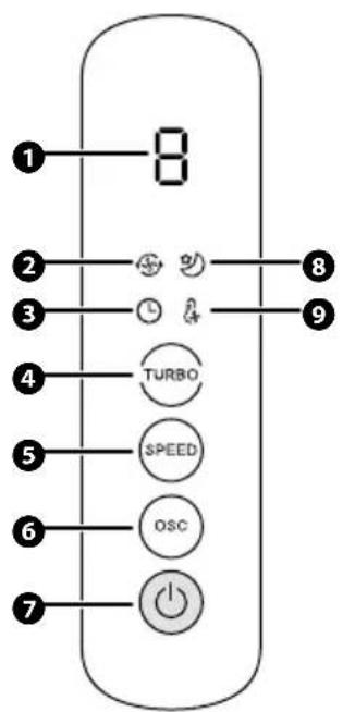 Fuave TF105DB - Het bedieningspaneel - 1