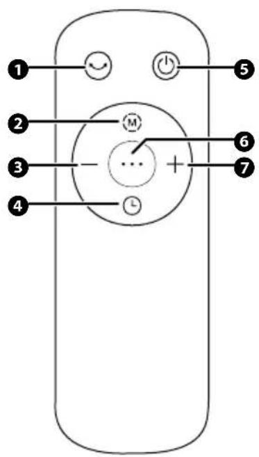 Fuave TF105DB - Het bedieningspaneel - 2