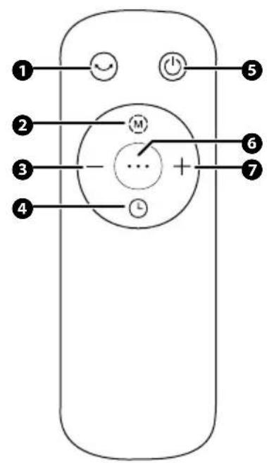 Fuave TF105DB - Die Fernbedienung - 2