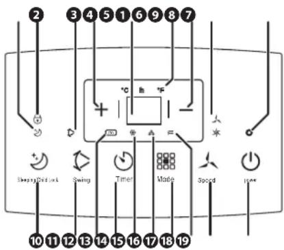 Fuave ACB09W24A - The control panel - 1