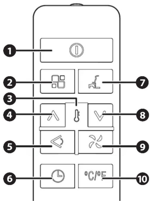 Fuave ACB16W24A - Main control components - 2