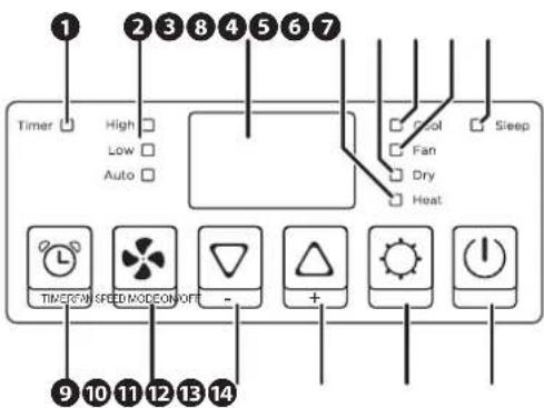 Fuave ACB12W24A+ - The control panel - 1