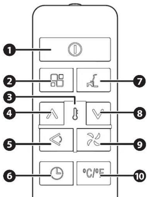 Fuave ACB12W24A+ - The remote control - 1