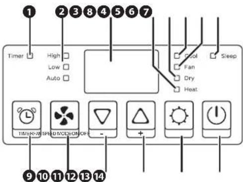 Fuave ACB12W24A+ - Das Bedienfeld - 1