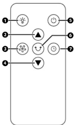 Fuave SF130ACDB - Die Fernbedienung - 1