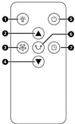 Fuave SF130ACDB - The control panel - 2