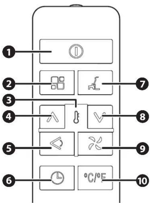 Fuave ACB14W24A - The remote control - 1