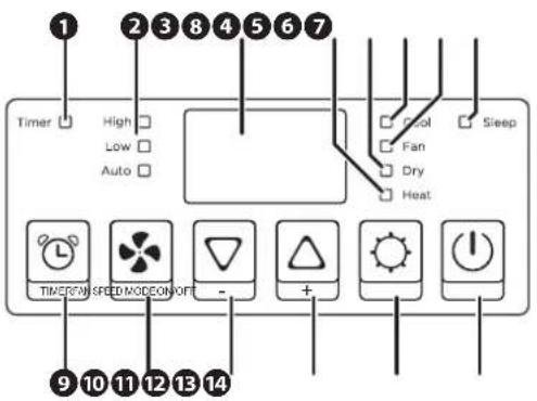 Fuave ACB14W24A - The control panel - 1