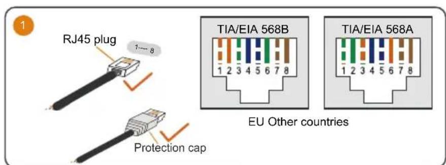 Sungrow SH25T - Ethernet - 1