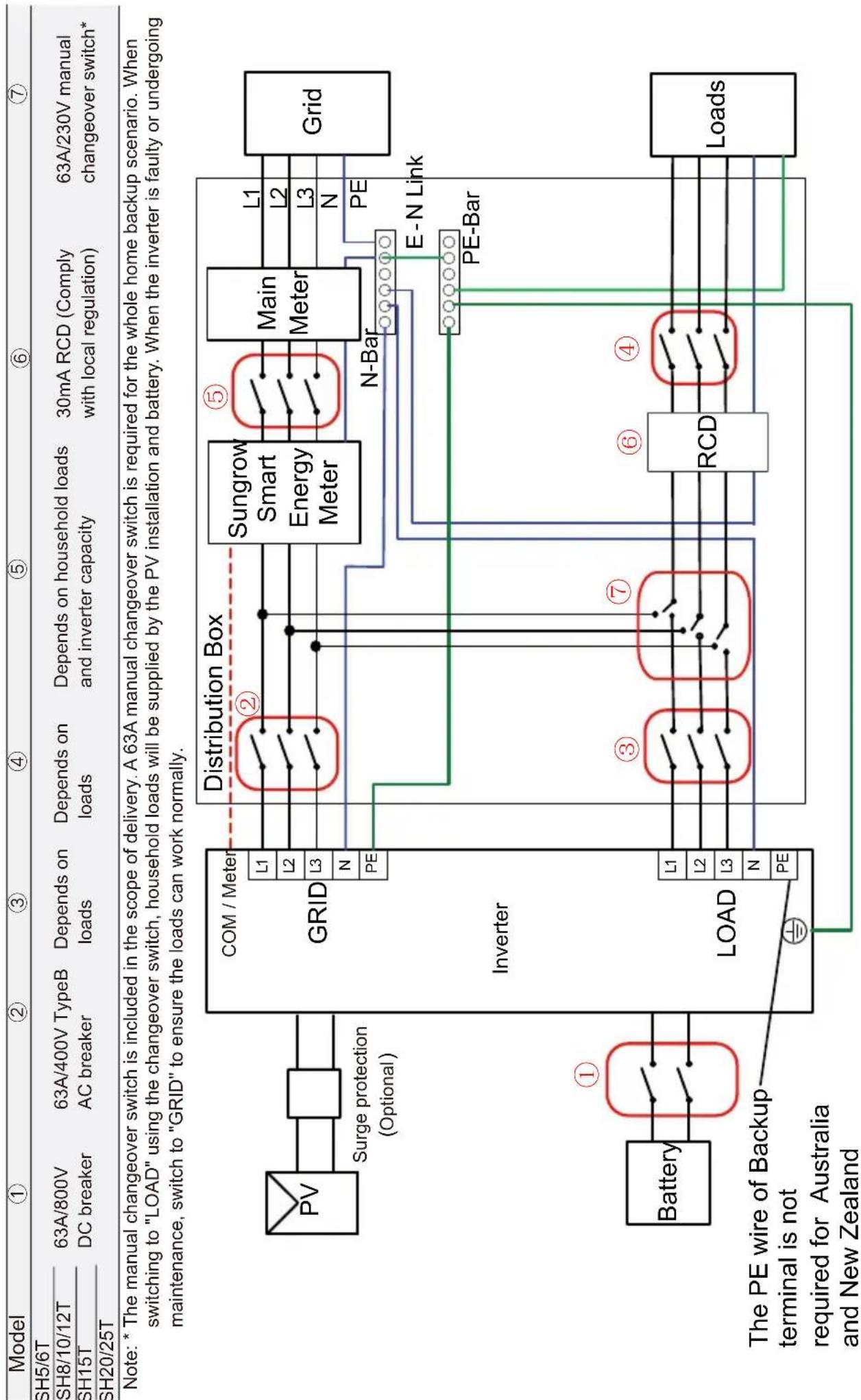 Sungrow SH25T - Whole Home Backup Wiring Diagram (For AU / NZ) Loads Connected to the Inverter : - 1