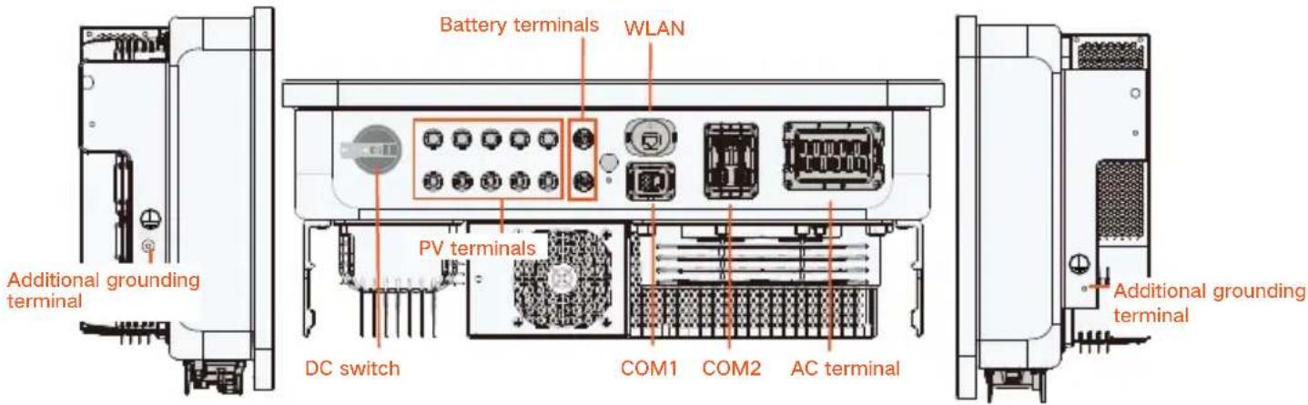 Sungrow SH25T - Backup Wiring Diagram (For TT system) Loads Connected to the Grid : - 35
