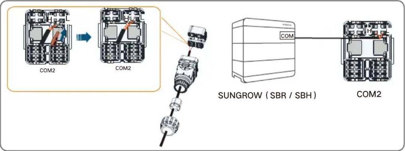 Sungrow SH25T - Communication Cable - 12