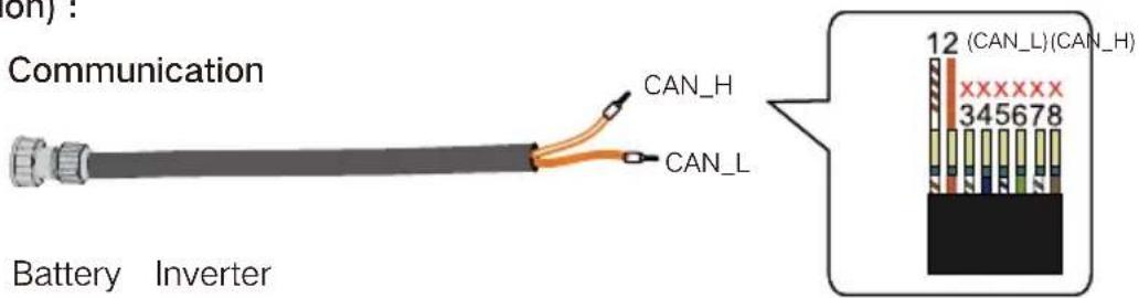 Sungrow SH25T - Communication Cable - 11
