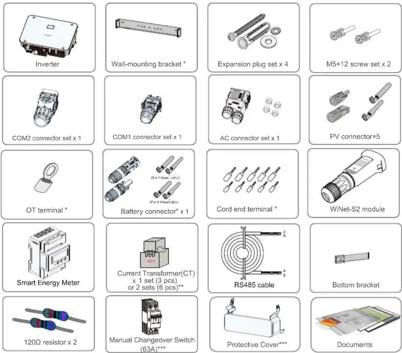 Sungrow SH25T - Backup Wiring Diagram (For TT system) Loads Connected to the Grid : - 3