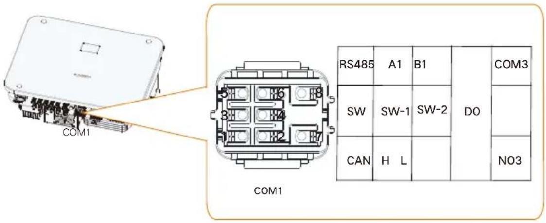 Sungrow SH25T - Communication Cable - 17