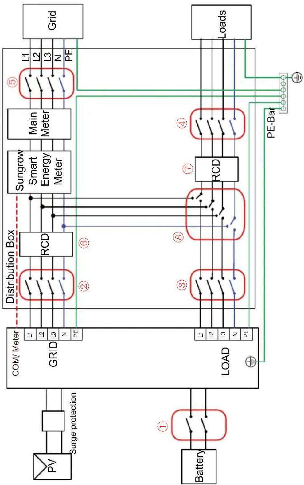 Sungrow SH25T - Whole Home Backup Wiring Diagram (For Other Countries) Loads Connected to the Inverter: - 1