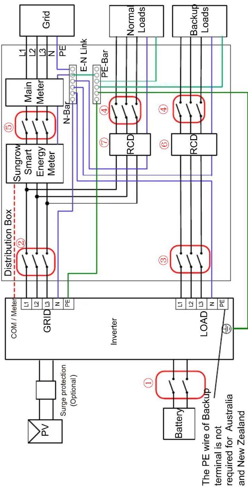 Sungrow SH25T - Backup Wiring Diagram (For AU / NZ) Loads Connected to the Grid : - 1