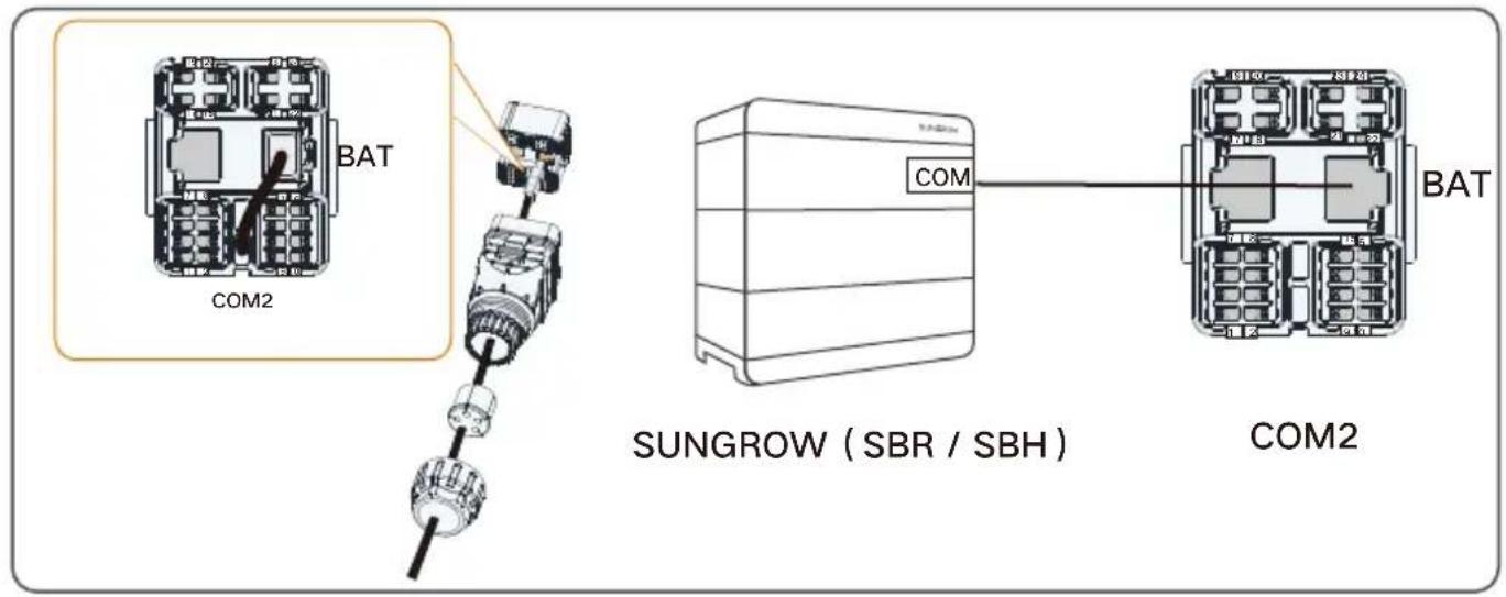 Sungrow SH25T - Communication Cable - 14