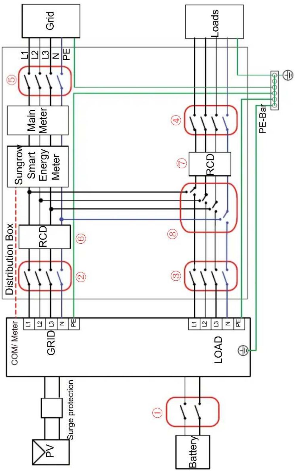 Sungrow SH25T - Backup Wiring Diagram (For TT system) Loads Connected to the Grid : - 2