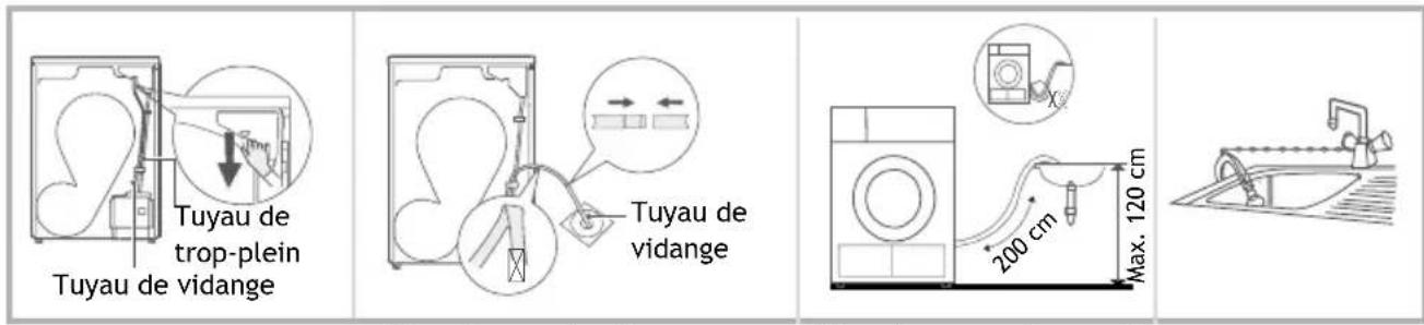 INVENTUM VDW8030B - INSTALLATION DU TUYAU DE VIDANGE EXTERNE - 1