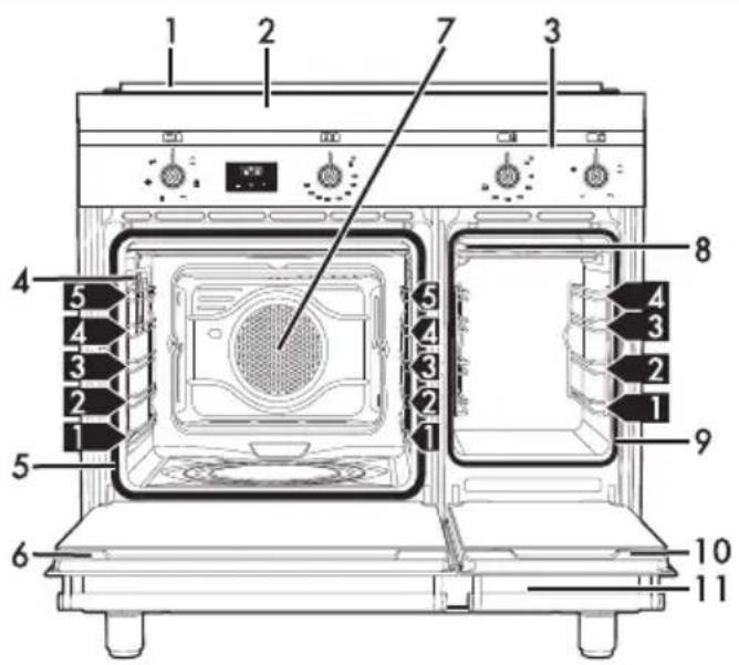 SMEG CX92IM - Description générale - 1
