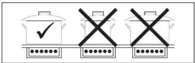 SMEG CX92IM - Récipients inappropriés : - 1