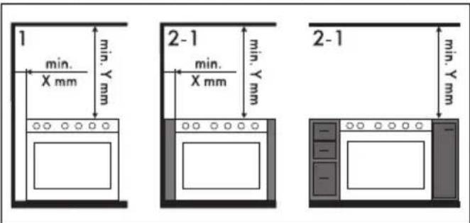SMEG CX92IM - Positionnement - 2